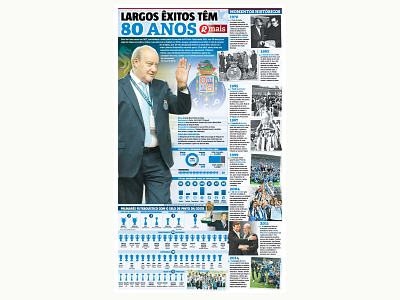 80th birthday of Pinto da Costa design designer editorial design fc porto football infographic infographic design newspaper sport sports