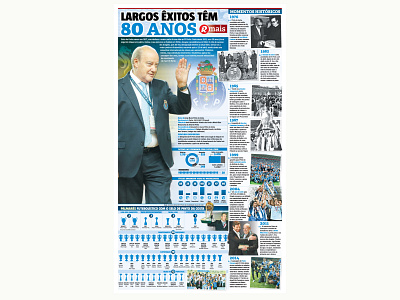 80th birthday of Pinto da Costa