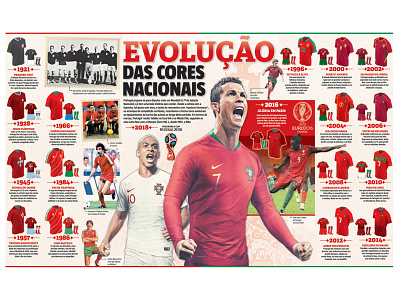 Sports Kit Evolution design designer editorial design football infographic infographic design newspaper sport sports