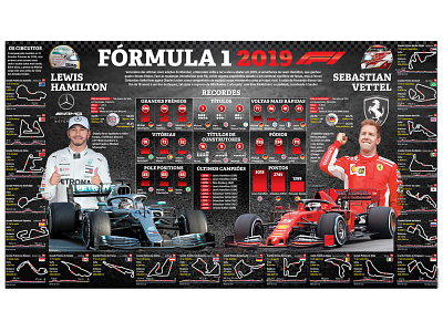 formula 1 2019 design designer editorial design formula1 infographic infographic design newspaper race racecar racing sport sports