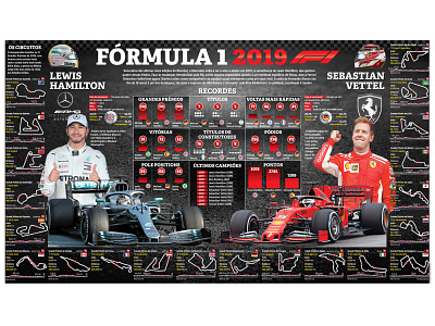formula 1 2019