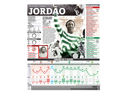 Jordao design designer editorial design football footballer infographic infographic design newspaper sport sports