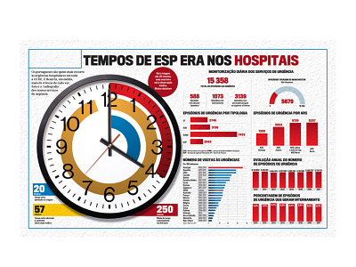 Hospital wait time design designer editorial design infographic infographic design newspaper