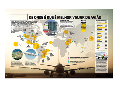 Flight destinations aeroports design designer editorial design infographic infographic design newspaper planes