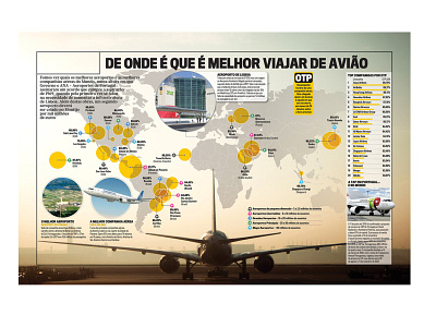 Flight destinations