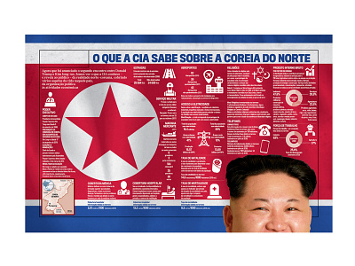 North Korea design designer editorial design infographic infographic design newspaper