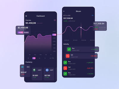 Crypto Exchanger | Mobile App