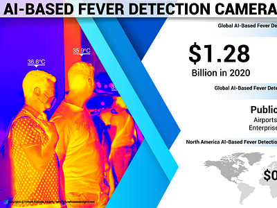 AI-Based Fever Detection Camera Market artificialintelligence camera detection market report market research temperature