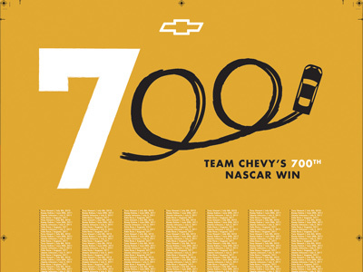 Team Chevy 700 Wins