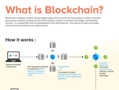 Blockchain: The Fundamentals of Decentralization by Jason White on Dribbble