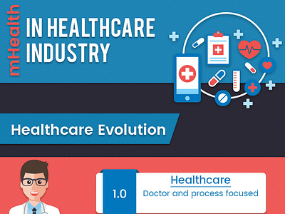Role of mHealth Apps in Healthcare Evolution from