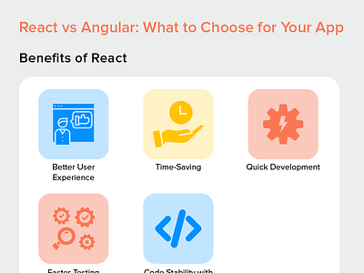 React vs Angular – the Best Choice for Mobile App Development
