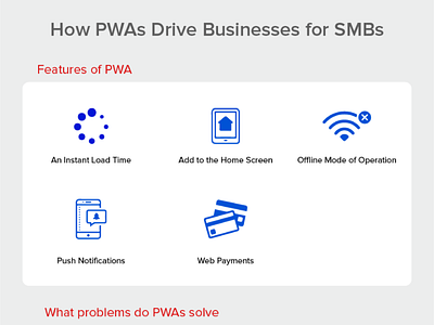 How PWAs Drive Business for SMEs app development