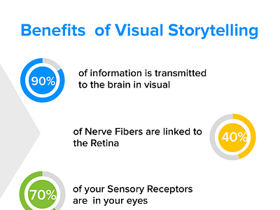 Benefits of Visual Storytelling