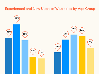 Wearable App Development Costs app development apps wearable