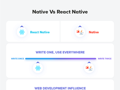React Native vs Native: What to choose app development app trends apps native react native