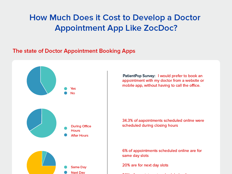 How Much Does it Cost to Develop a Doctor Appointment App by Jason White on Dribbble