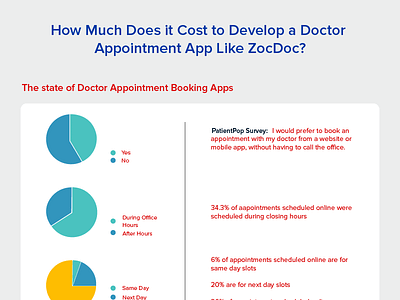 How Much Does it Cost to Develop a Doctor Appointment App app development app trends healthcare