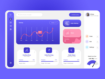 Fitness Dashboard