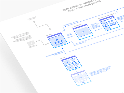 User Flows / User groups - UX