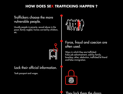 Sex Trafficking / Campaing campaign campaign design identity illustration infographic social issues vector