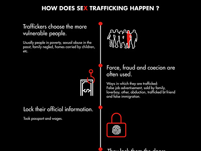 Sex Trafficking / Campaing