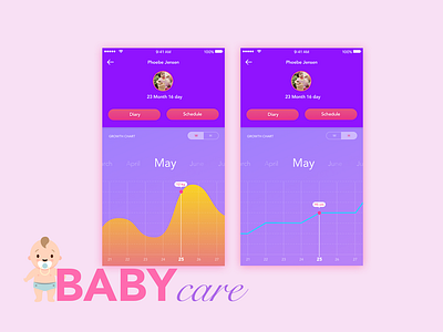 Daily UI challege_018 Analytics Chart