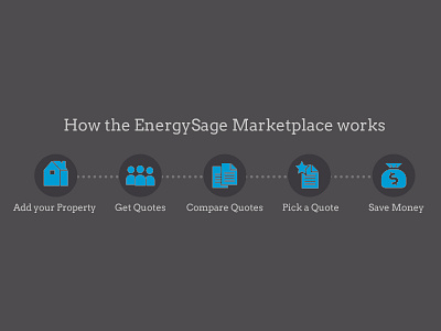 How the EnergySage Marketplace works design graphic icons process ui design ux