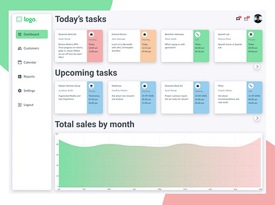 CRM - dashboard crm dashboard task