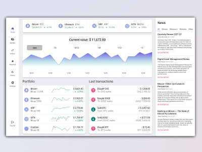 Crypto Wallet - UI Design crypto crypto currency crypto exchange crypto wallet cryptocurrency dashboard dashboard design dashboard ui ui ui ux ui design uidesign uiux wallet wallet ui