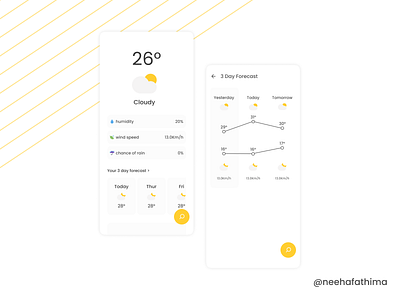 Weather App UI product