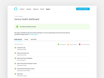 Amazon Alexa - Service Health Dashboard alexa amazon developer status table ui website