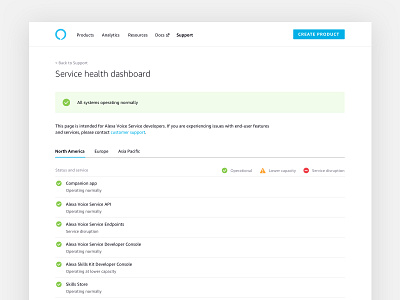 Amazon Alexa - Service Health Dashboard