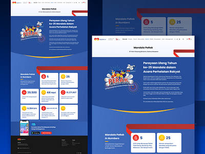 Mandala Finance - PeRak Design article page branding company profile design desktop interface mockups ui uidesign web design webdesign