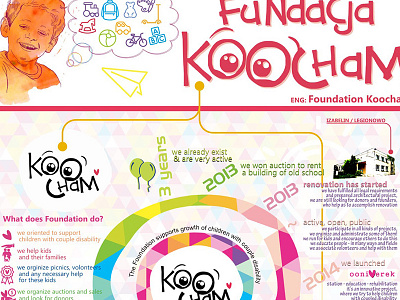 Infographic for Foundation Koocham chart colorful design graphic icon infographic pictogram poster vector