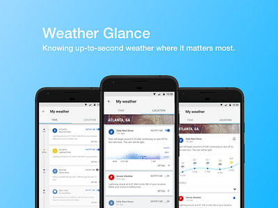 Weather Glance