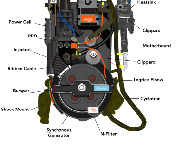 Ghostbusters Proton Pack made from scratch 80s boulder busters ghost ghostbusters proton pack vector