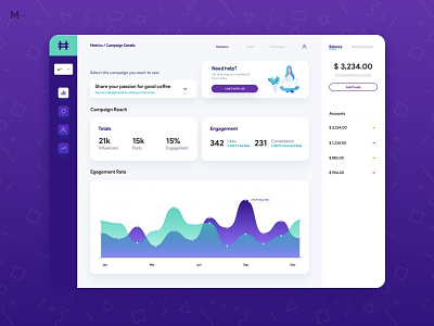 Influencers Startup Dashboard app card clean dashboad dashboard design dashboard ui design flat gradient graphic design illustration interface minimal product ui ux web website