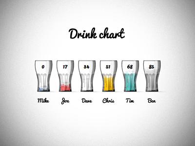 Drink chart chart coke drink glass illustration infographics interactive statistics stats