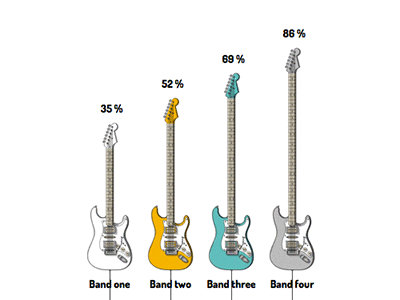 Guitar Chart bar chart chart guitar illustration illustrio infographic music