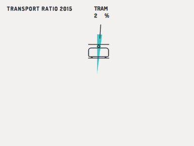 Customizable pie chart bike chart flat percentage pie ratio train tram transport travel vehicle