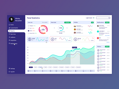 Cryptocurrency Dashboard Light Mode