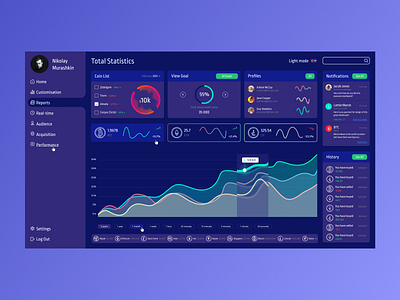 Cryptocurrency Dashboard Dark Mode dashboad dashboard design dashboard ui design ui ux web