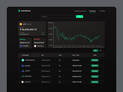 Coinshots - Price tracking platform for crypto assets bitcoin crypto cryptocurrency design product design tracking ui ux web
