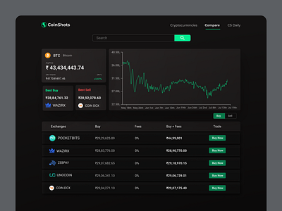 Coinshots - Price tracking platform for crypto assets