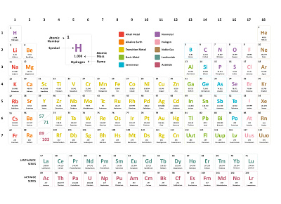 Periodic Table Design illustration periodic table science science illustration