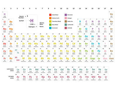 Periodic Table Design