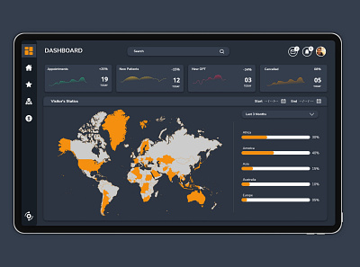 Dashboard Design analytics brand brand design branding dashboad dashboard design dashboard ui illustration statistics ui ux