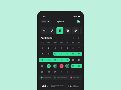 Demigod — Reach your goals and get better with smart insights! chart coach green greenery habit habit tracker ios mobile mobile app mobile design mobile ui product design progress stats