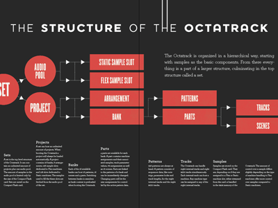 Product Catalogue elektron flow chart illustrator octatrack